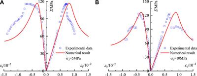 A Simple Elastoplastic Damage Constitutive Model of Porous Rock Materials